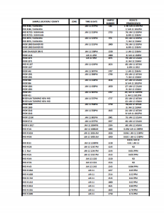 Water sampling results posted January 18th - full pdf