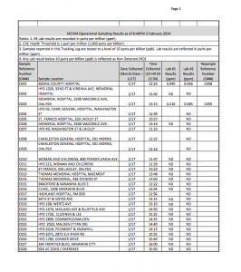 Water sample data from February 3- full pdf