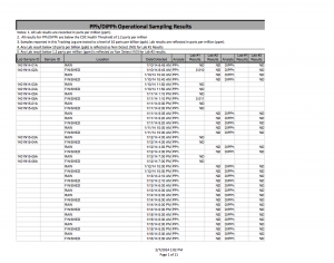 PPH water sample results February 7- full pdf