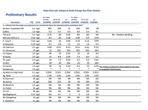 preliminary dan river water quality test results- full pdf