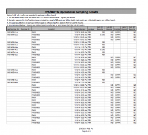 Water sample data from February 4- full pdf